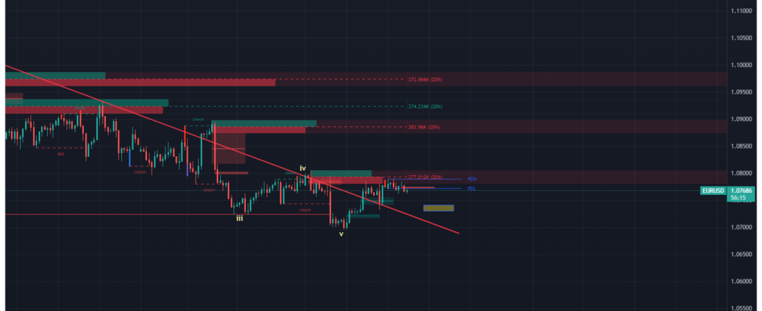 Market Pulse: XAUUSD Tunggu Reaction Selepas Data USD